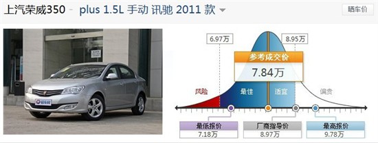 停車更方便 10萬元配倒車影像車型盤點