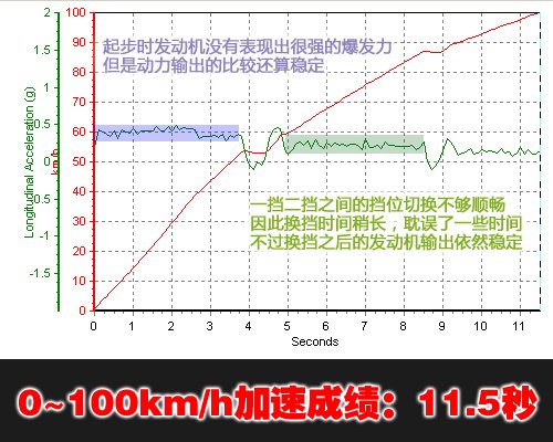 物美價廉！6款八萬元自主品牌緊湊型車