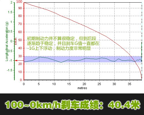 物美價廉！6款八萬元自主品牌緊湊型車