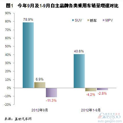 20129ƷSUVN
