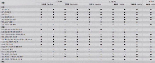 全新大眾速騰參數配置表