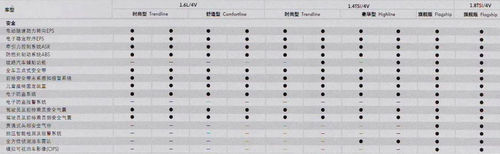 全新大眾速騰參數配置表