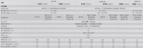 全新大眾速騰參數配置表