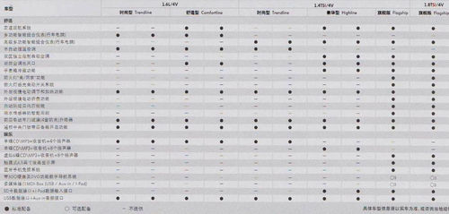 全新大眾速騰參數配置表