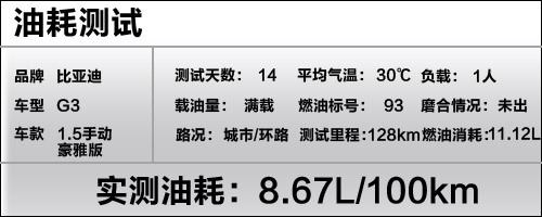 比亞迪 G3 實拍 圖解 圖片