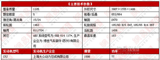 或廣州車展面市 國產Cross Polo圖片曝光