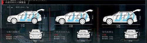 三款30萬元以內7座SUV對照
