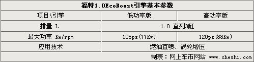 電動/混動領(lǐng)銜 2012北京車展技術(shù)＆賣點