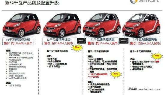 A11.9f 2012smart fortwoع