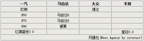 <A href=../../auto/Toyota/ TARGET=_blank><u><font color=#0000FF>S</font></u></a><font color=#cccccc  class=unnamed1>[<A href=../../auto/Toyota/price.html TARGET=_blank><u><font color=#cccccc >(bo)r(ji)</font></u></a> <A href=../../auto/Toyota/4S.html TARGET=_blank><u><font color=#cccccc >4S</font></u></a>]</font>/<A href=../../auto/VW/ TARGET=_blank><u><font color=#0000FF></font></u></a><font color=#cccccc  class=unnamed1>[<A href=../../auto/VW/price.html TARGET=_blank><u><font color=#cccccc >(bo)r(ji)</font></u></a> <A href=../../auto/VW/4S.html TARGET=_blank><u><font color=#cccccc >4S</font></u></a>]</font>/<A href=../../auto/Mazda/ TARGET=_blank><u><font color=#0000FF>R_(d)</font></u></a><font color=#cccccc  class=unnamed1>[<A href=../../auto/Mazda/price.html TARGET=_blank><u><font color=#cccccc >(bo)r(ji)</font></u></a> <A href=../../auto/Mazda/4S.html TARGET=_blank><u><font color=#cccccc >4S</font></u></a>]</font> һ5܇Qb