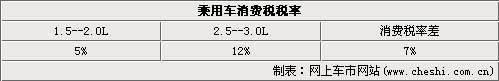 ߲7ǧ ASUV܇e