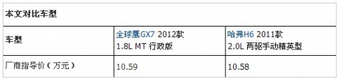 H6һ 
GX7ȫ挦H6
