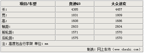 WQ325 2.0T+(q)ϵy(tng)