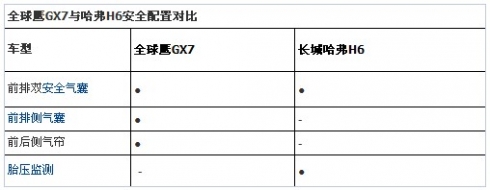 H6һ(g)(du) 
GX7ȫ挦(du)H6