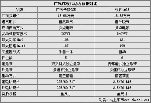 18萬元血拼三對三 自主SUV
抗衡合資SUV(1)