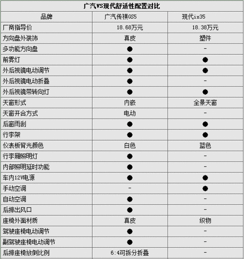 18萬元血拼三對三 自主SUV
抗衡合資SUV(1)