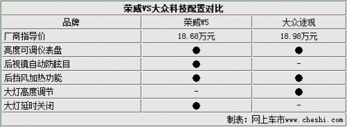 18f(wn)ԪѪƴ(du) SUV
YSUV(1)
