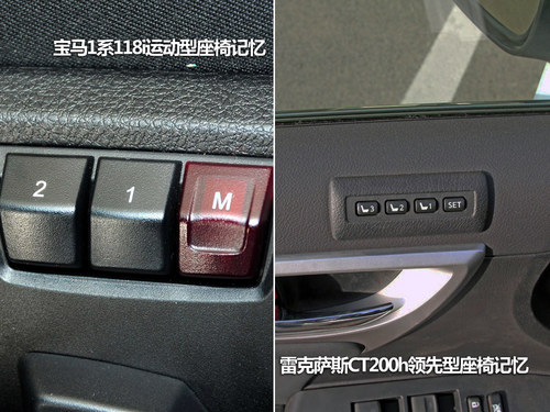 血統依舊 4款入門緊湊級奢華車對照推舉