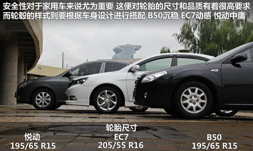 o
 /EC7/B50
̌