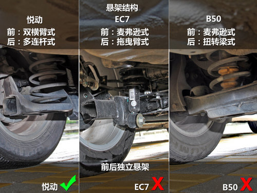 o
 /EC7/B50
̌