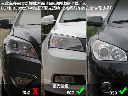 o
 /EC7/B50
̌