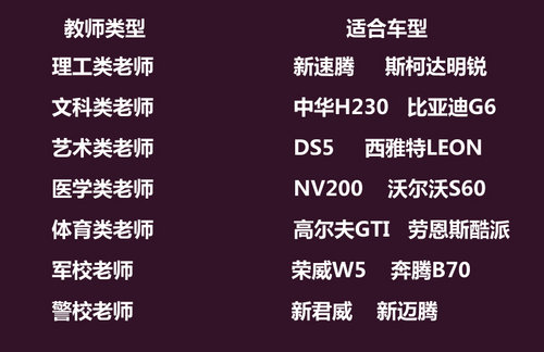 專業不同/選擇有異 教師節十四款車型推薦