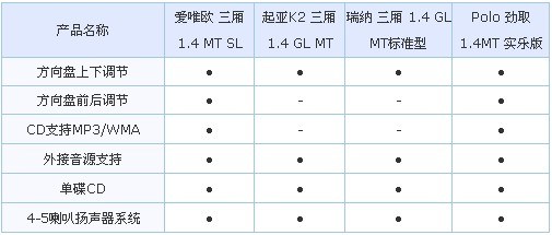 性價比之選 6萬起合資三廂家轎該怎么選