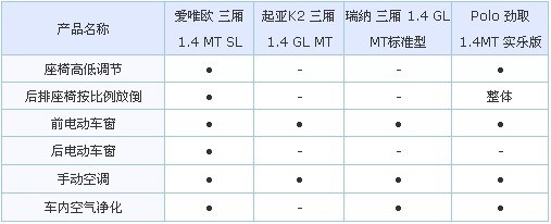 性價比之選 6萬起合資三廂家轎該怎么選