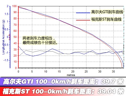 һ(chng)t^ ˹ST(du)ȸߠGTI