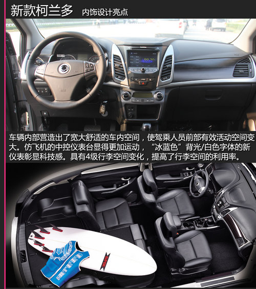 CX-5/RAV4I ȫSUVPc