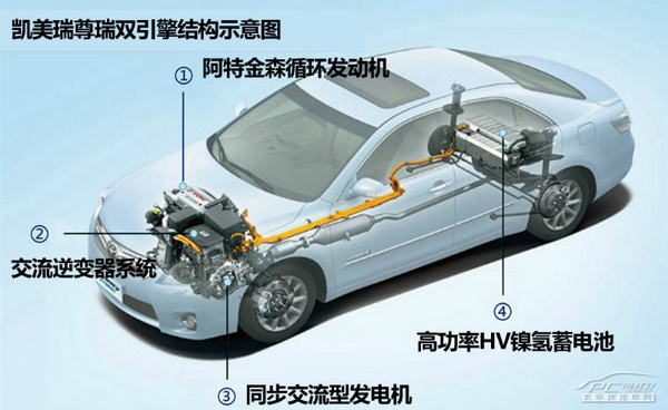 省油好開才是關(guān)鍵 熱門混動中級轎車推薦