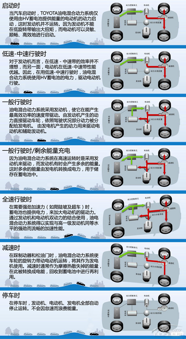 省油好開才是關(guān)鍵 熱門混動中級轎車推薦