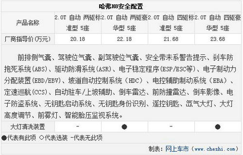 首選四驅標準 哈弗旗艦SUV-H8購買指南