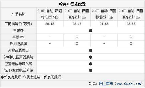 首選四驅標準 哈弗旗艦SUV-H8購買指南