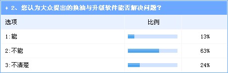 px׃ټg(sh)[ ػһ(g)
