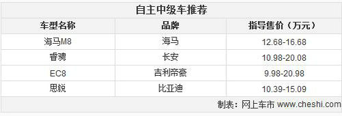 性價比最重要 四款自主品牌中級車推薦