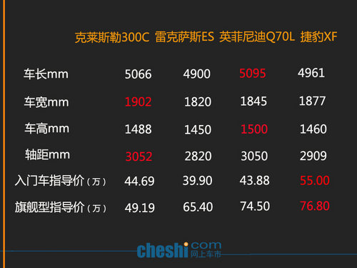 ĩNԾo 300C/ES/Q70L/XF