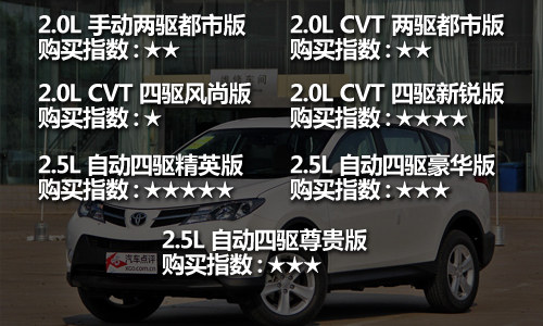 ȻǟT Pc2013겻e^SUV