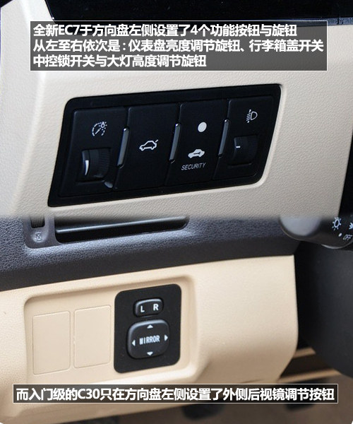 自主中級車大咖秀 全新EC7對比長城C30