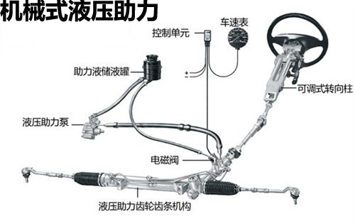 自主中級車大咖秀 全新EC7對比長城C30