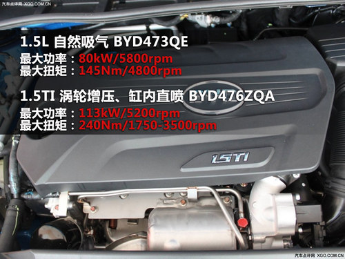優選熱門自主緊湊車 帝豪EC7/逸動/速銳
