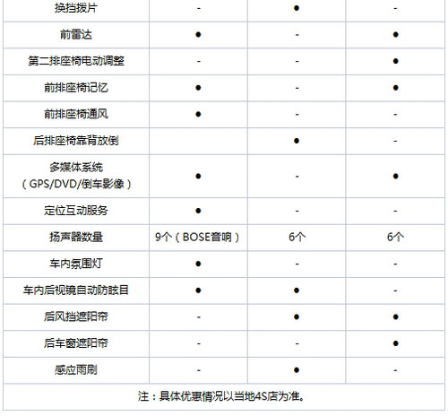天生就是對手 天籟/雅閣/凱美瑞三車PK