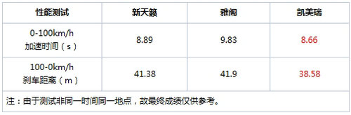 天生就是對手 天籟/雅閣/凱美瑞三車PK