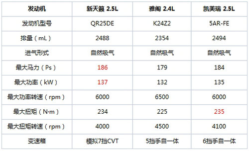 天生就是對手 天籟/雅閣/凱美瑞三車PK