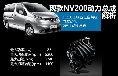 NV200ƳCVT܇ ܇