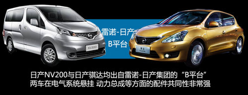NV200ƳCVT܇ ܇