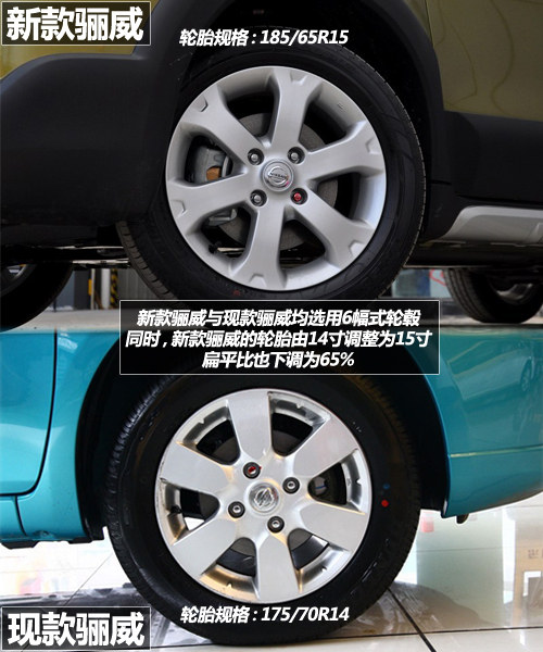 10萬左右好選擇 新款/現款驪威對比詳解