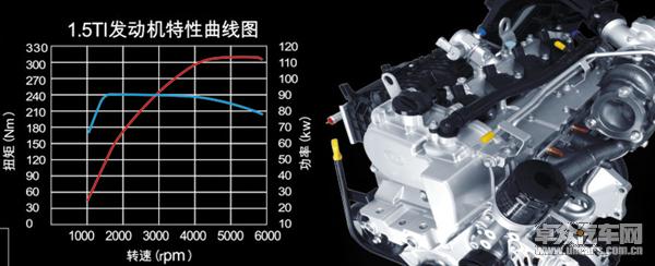 二線城市首選 盤點5款10萬內自主中級車