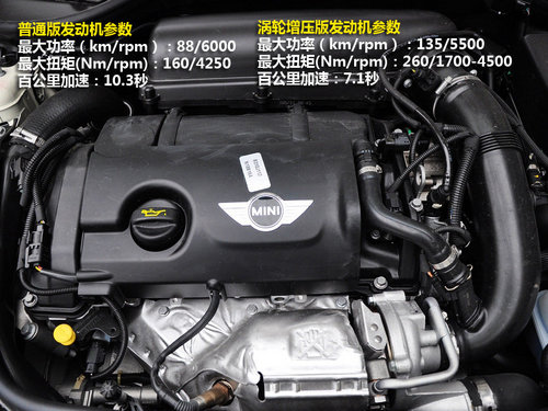 ȫTurbo 15-35fɎС܇]