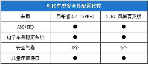 運動中級車之爭 豐田銳志對比本田思鉑睿